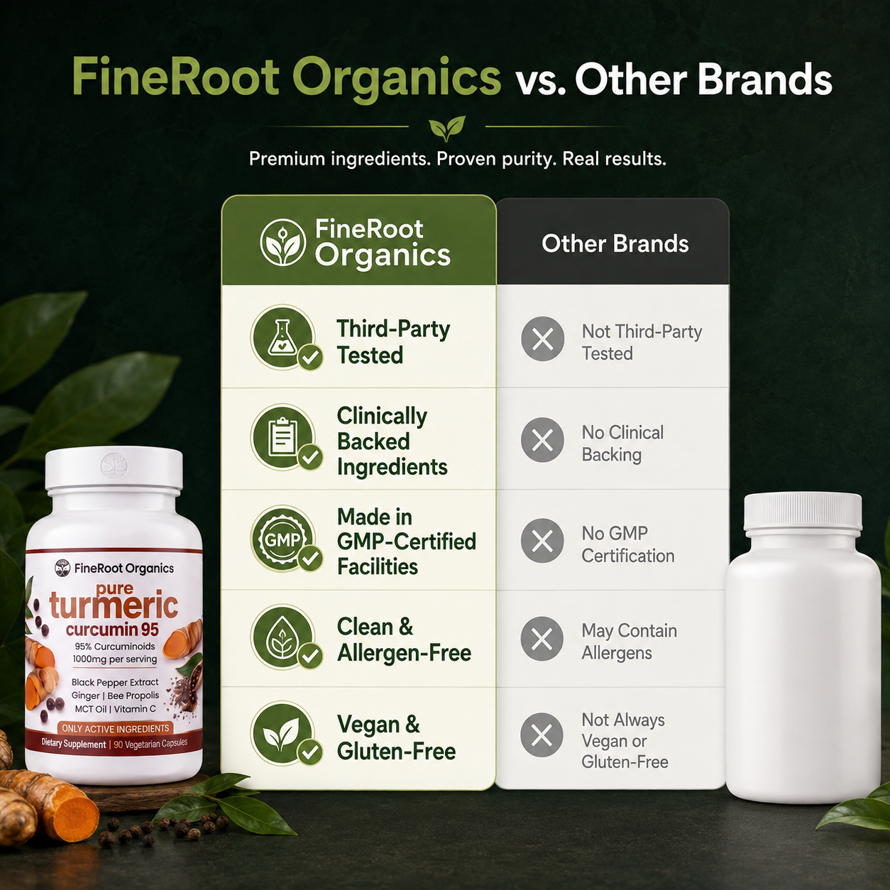 Pure Curcumin Turmeric Capsules (1,000mg)