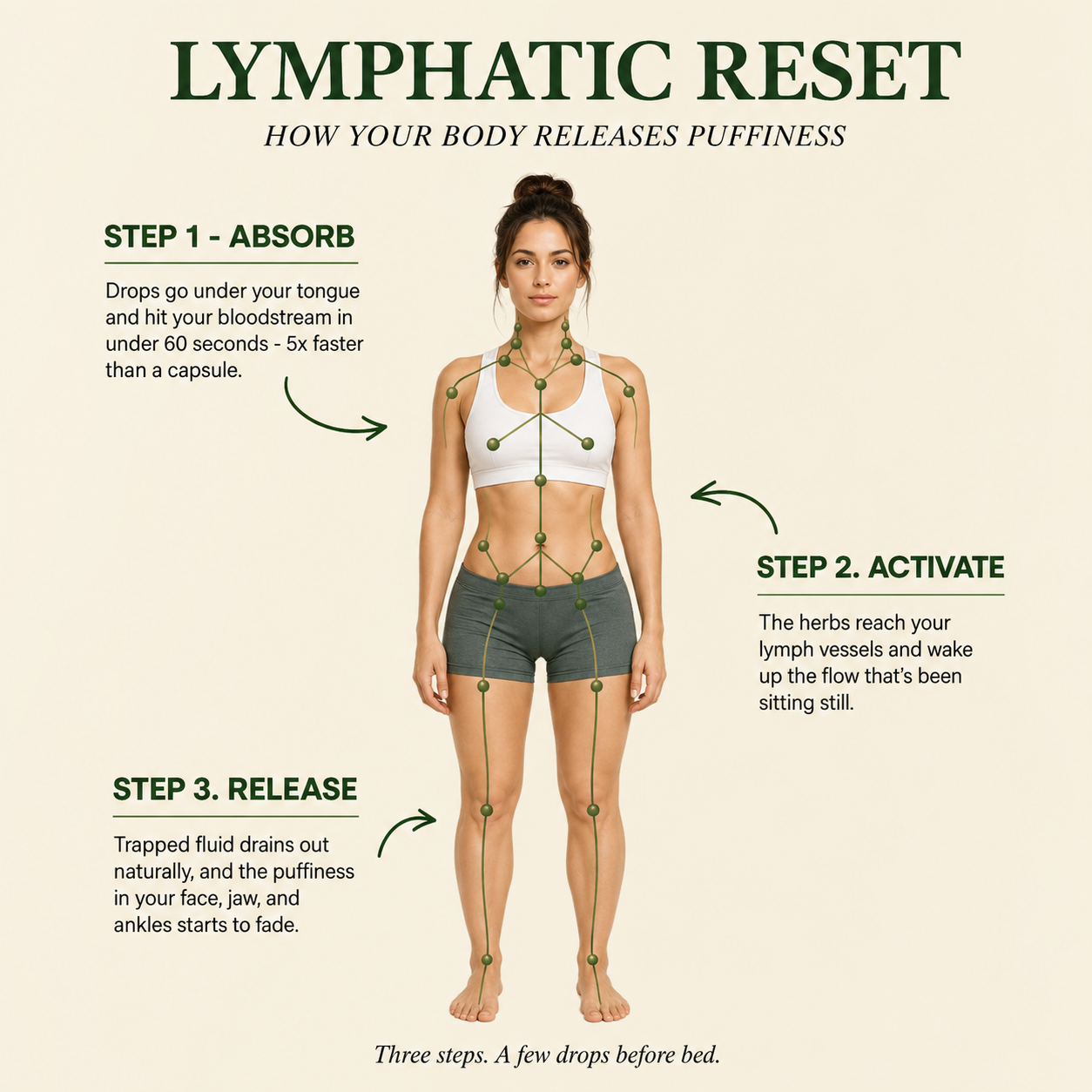 Lymphatic Drainage Wellness Drops